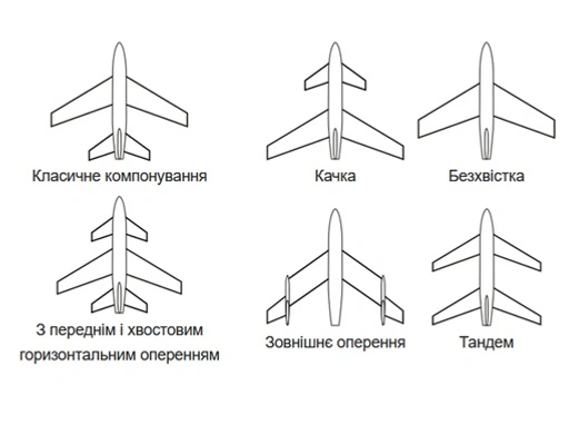 Основні аеродинамічні схеми